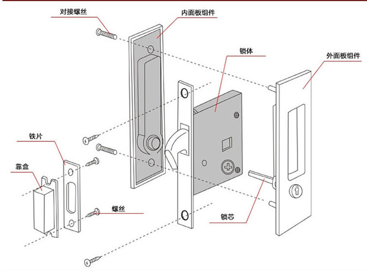 移門鎖哪個品牌好？